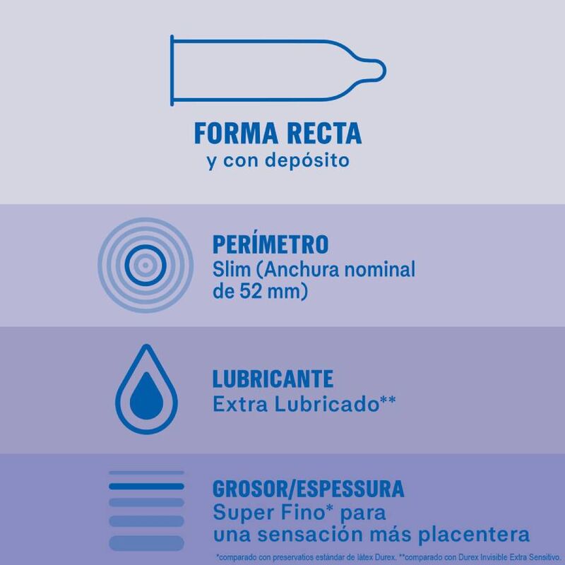 DUREX - EKSTRA SMØREDE USYNLIGE KONDOMER 12 STK.