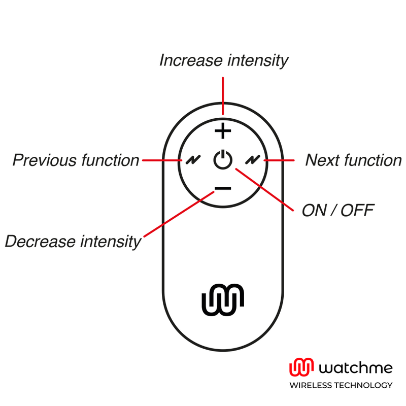WATCHME - UNIVERSAL FJERNBETJENING SORT