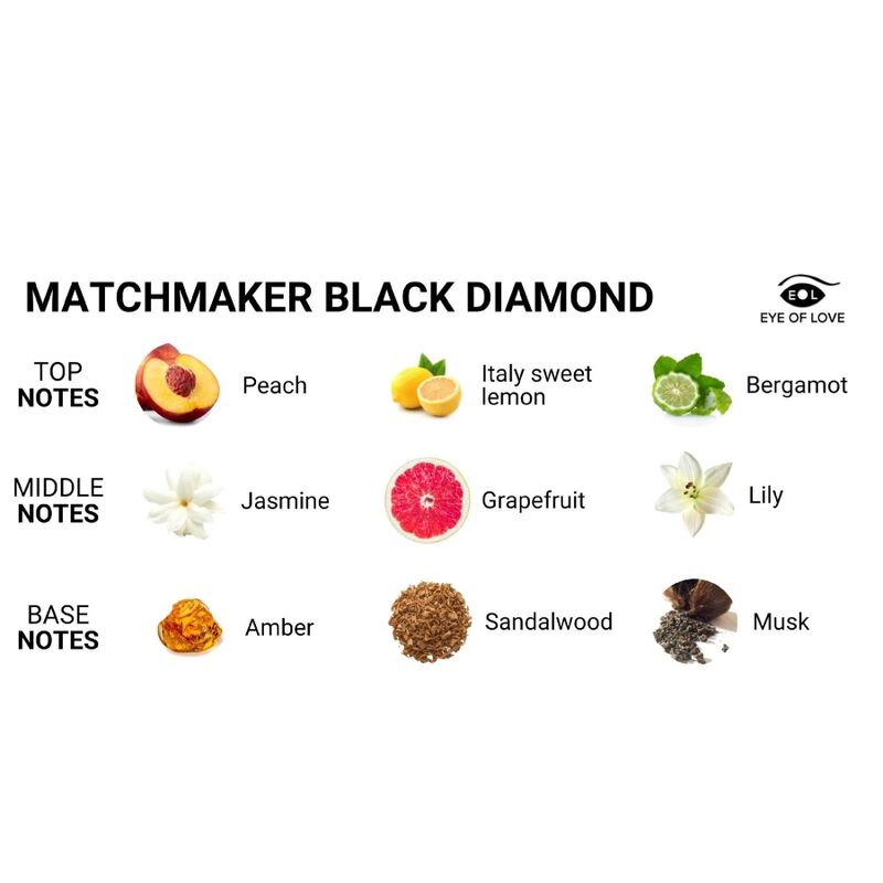 EYE OF LOVE - MATCHMAKER BLACK DIAMOND LGBTQ PARFUME FEROMONER TIL HAM 30 ML