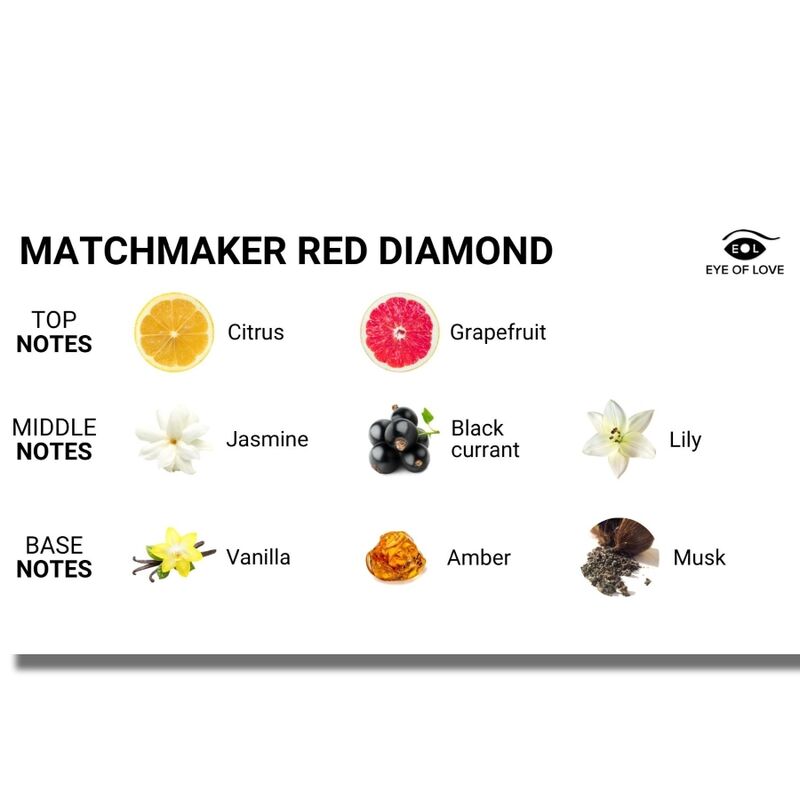 KÆRLIGHEDENS ØJE - MATCHMAKER RØD DIAMANT MASSAGELYS TILTRÆK HAM 150 ML