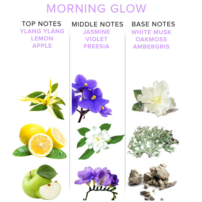 KÆRLIGHEDENS ØJE - EOL PHR FEROMON PARFUM DELUXE 50 ML - MORGENGLØD