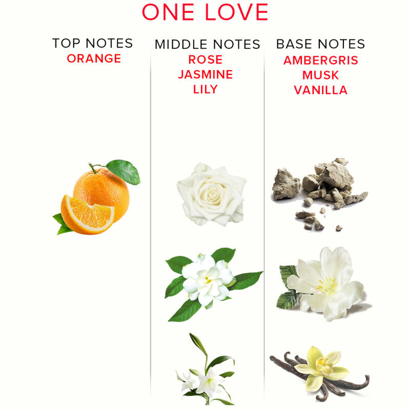 KÆRLIGHEDENS ØJE - EOL FEROMON PARFUME 10 ML - ONE LOVE
