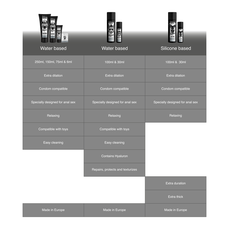 BLACK HOLE - ANAL REPARATION VANDBASERET AFSLAPNING MED HYALURON 30 ML