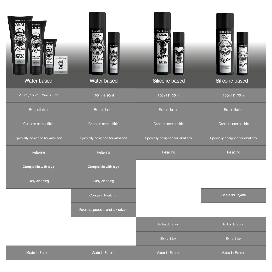 BLACK HOLE - ANAL RELAXING JOJOBA RELAX SILIKONE BASE 30 ML