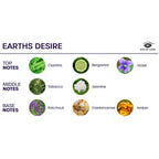 KÆRLIGHEDENS ØJE - BLOOM ROOM SPRAY SATIVA EARTHS DESIRE 150 ML