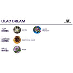 KÆRLIGHEDENS ØJE - BLOOM ROOM SPRAY INDICA LILAC DREAM 150 ML